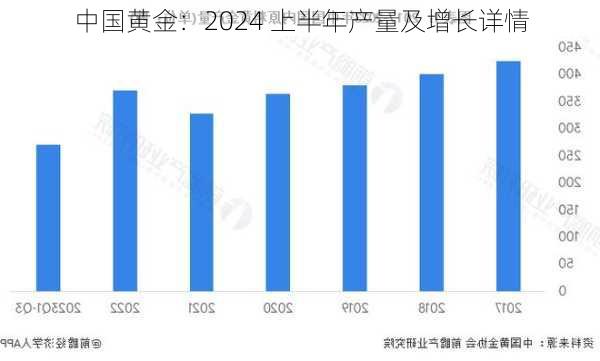 中国黄金：2024 上半年产量及增长详情