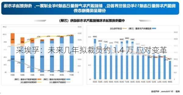 采埃孚：未来几年拟裁员约 1.4 万 应对变革