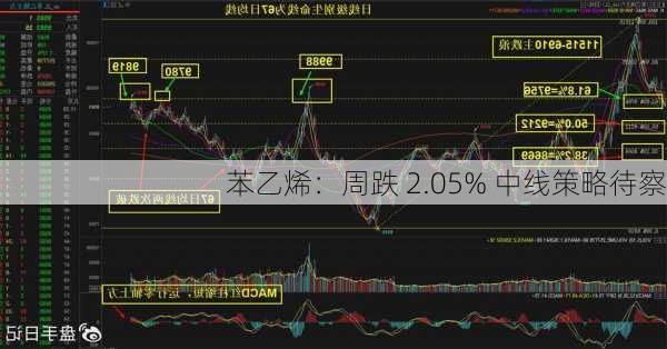 苯乙烯：周跌 2.05% 中线策略待察