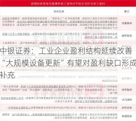 中银证券：工业企业盈利结构延续改善 “大规模设备更新”有望对盈利缺口形成补充