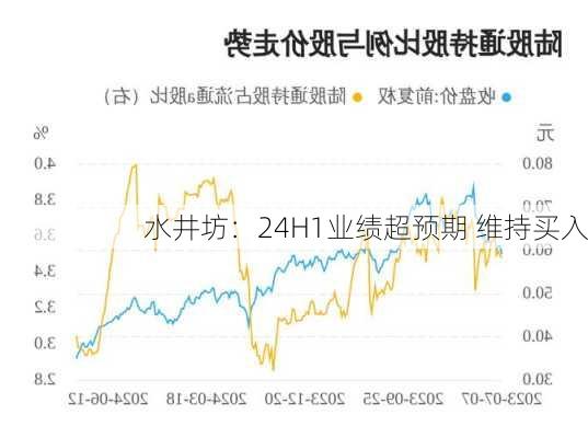 水井坊：24H1业绩超预期 维持买入