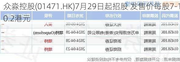 众淼控股(01471.HK)7月29日起招股 发售价每股7-10.2港元