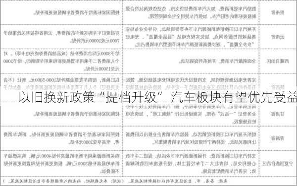 以旧换新政策“提档升级” 汽车板块有望优先受益