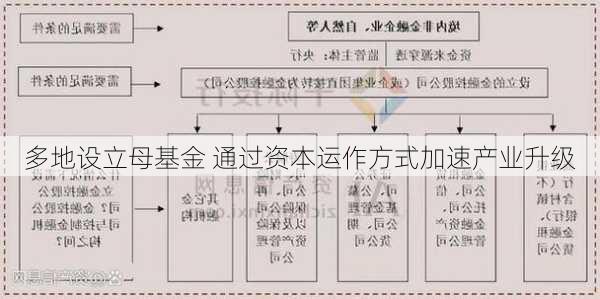 多地设立母基金 通过资本运作方式加速产业升级