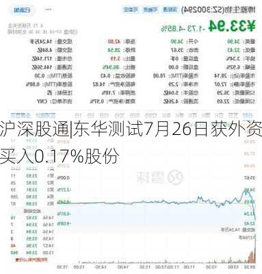 沪深股通|东华测试7月26日获外资买入0.17%股份