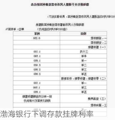 渤海银行下调存款挂牌利率