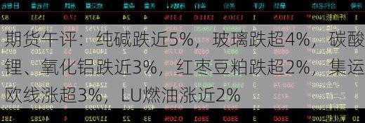 期货午评：纯碱跌近5%，玻璃跌超4%，碳酸锂、氧化铝跌近3%，红枣豆粕跌超2%，集运欧线涨超3%，LU燃油涨近2%