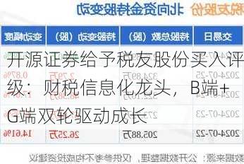 开源证券给予税友股份买入评级：财税信息化龙头，B端+G端双轮驱动成长