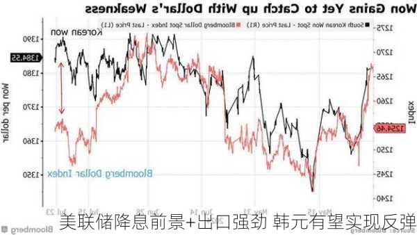 美联储降息前景+出口强劲 韩元有望实现反弹