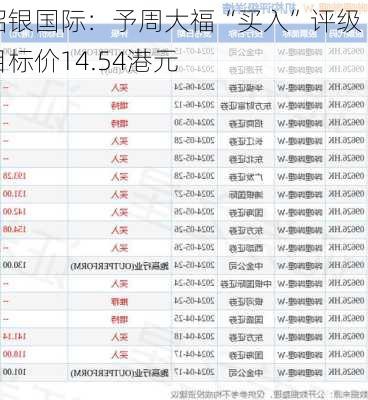 招银国际：予周大福“买入”评级 目标价14.54港元