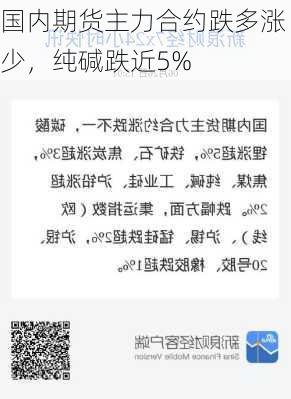 国内期货主力合约跌多涨少，纯碱跌近5%