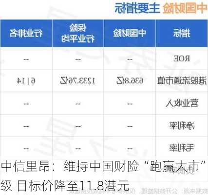 中信里昂：维持中国财险“跑赢大市”评级 目标价降至11.8港元