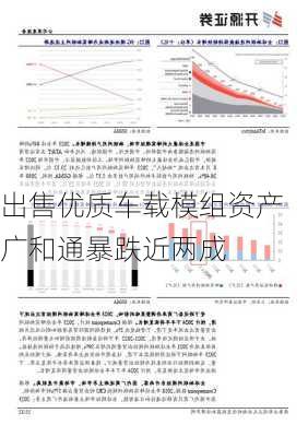 出售优质车载模组资产 广和通暴跌近两成