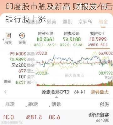 印度股市触及新高 财报发布后银行股上涨