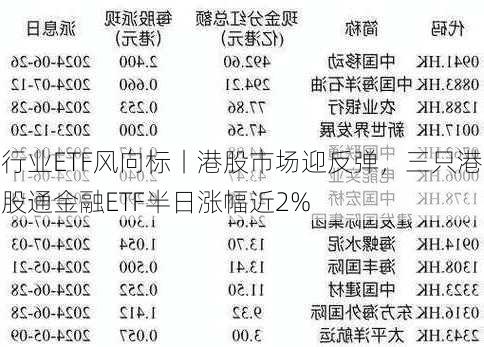 行业ETF风向标丨港股市场迎反弹，三只港股通金融ETF半日涨幅近2%