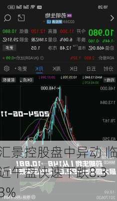 汇景控股盘中异动 临近午盘快速下跌8.33%