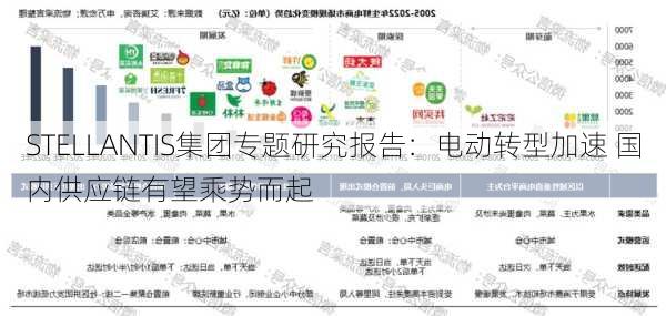 STELLANTIS集团专题研究报告：电动转型加速 国内供应链有望乘势而起