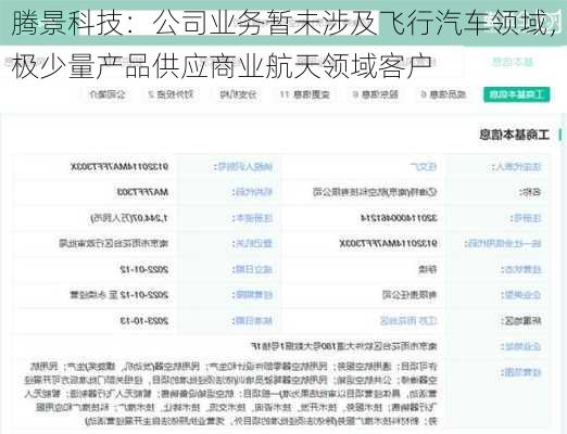 腾景科技：公司业务暂未涉及飞行汽车领域，极少量产品供应商业航天领域客户