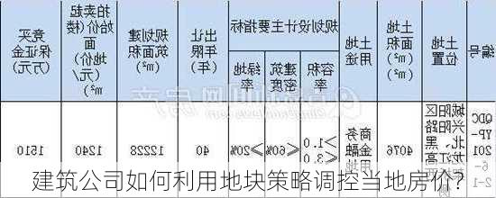 建筑公司如何利用地块策略调控当地房价?