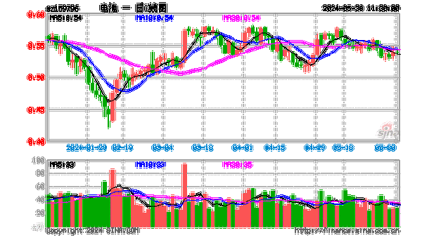 湘电股份大宗交易折价成交46.20万股