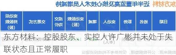 东方材料：控股股东、实控人许广彬并未处于失联状态且正常履职