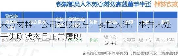 东方材料：公司控股股东、实控人许广彬并未处于失联状态且正常履职