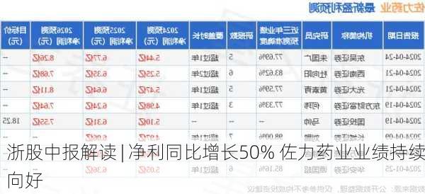 浙股中报解读 | 净利同比增长50% 佐力药业业绩持续向好