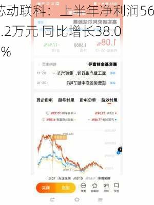 芯动联科：上半年净利润5645.2万元 同比增长38.07%