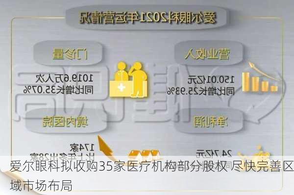 爱尔眼科拟收购35家医疗机构部分股权 尽快完善区域市场布局