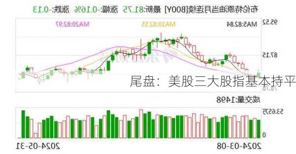 尾盘：美股三大股指基本持平