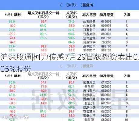 沪深股通|柯力传感7月29日获外资卖出0.05%股份