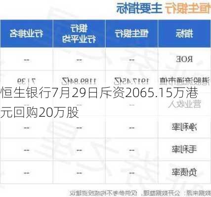 恒生银行7月29日斥资2065.15万港元回购20万股