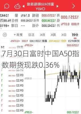 7月30日富时中国A50指数期货现跌0.36%