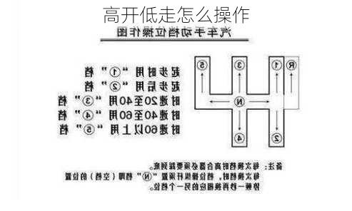 高开低走怎么操作