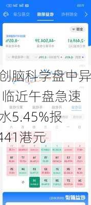 微创脑科学盘中异动 临近午盘急速跳水5.45%报7.441港元