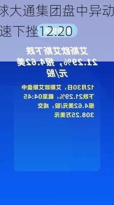 环球大通集团盘中异动 快速下挫12.20%