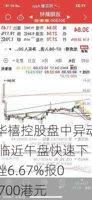 华禧控股盘中异动 临近午盘快速下挫6.67%报0.700港元