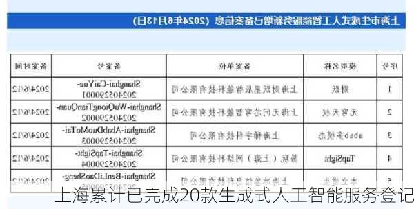 上海累计已完成20款生成式人工智能服务登记