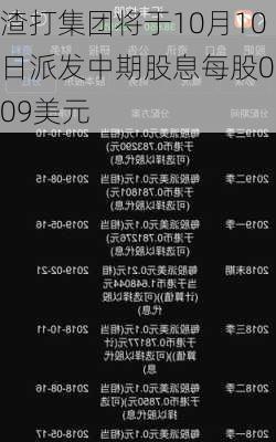 渣打集团将于10月10日派发中期股息每股0.09美元