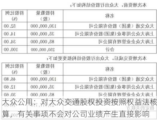 大众公用：对大众交通股权投资按照权益法核算，有关事项不会对公司业绩产生直接影响