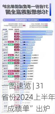 一图速览 | 31省份2024上半年“成绩单”出炉