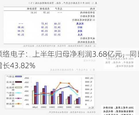 顺络电子：上半年归母净利润3.68亿元，同比增长43.82%