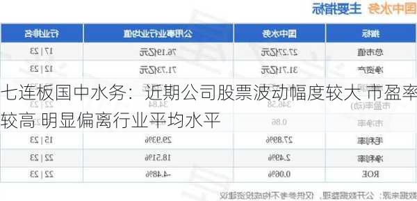 七连板国中水务：近期公司股票波动幅度较大 市盈率较高 明显偏离行业平均水平