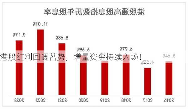 港股红利回调蓄势，增量资金持续入场！