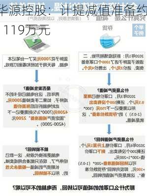 华源控股：计提减值准备约1119万元