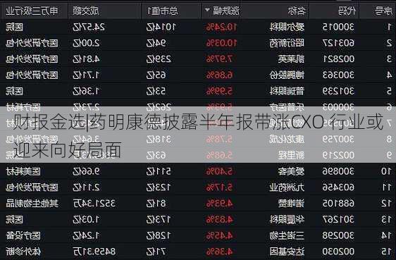 财报金选|药明康德披露半年报带涨CXO 行业或迎来向好局面