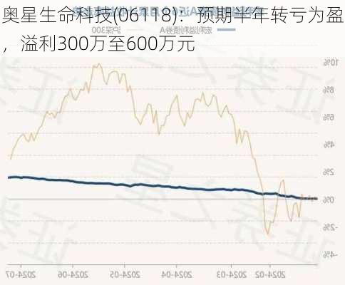 奥星生命科技(06118)：预期半年转亏为盈，溢利300万至600万元