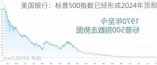 美国银行：标普500指数已经形成2024年顶部