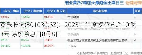 双乐股份(301036.SZ)：2023年年度权益分派10派3元 除权除息日8月8日