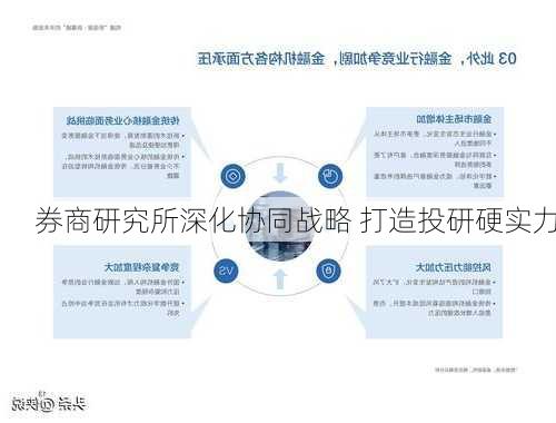 券商研究所深化协同战略 打造投研硬实力